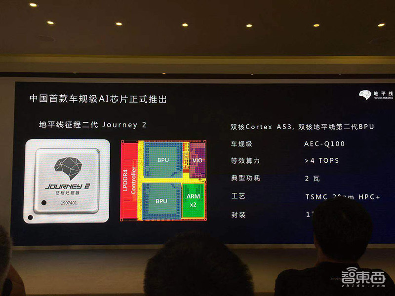 地平线车规级AI芯片量产发布!路线图全公开,第三代要吊打特斯拉