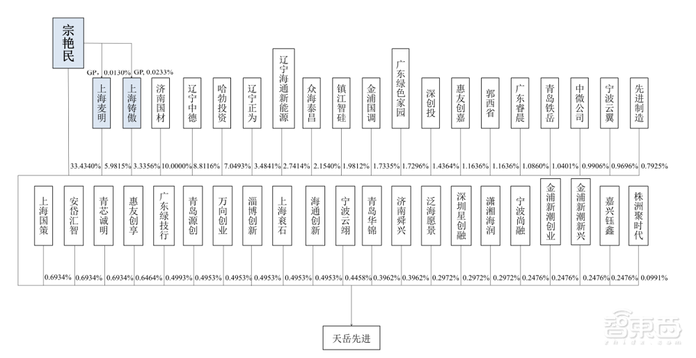 华为哈勃投资！又一国产碳化硅玩家闯关科创板
