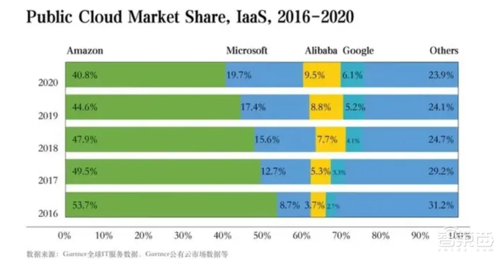 谷歌云拿下马斯克SpaceX订单！下半年向企业提供星链服务