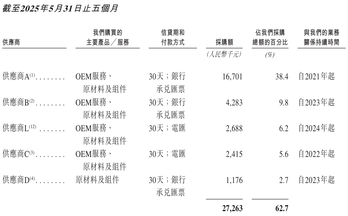 开盘暴涨近50%！酒店机器人一哥登陆港交所，背负19亿赎回负债