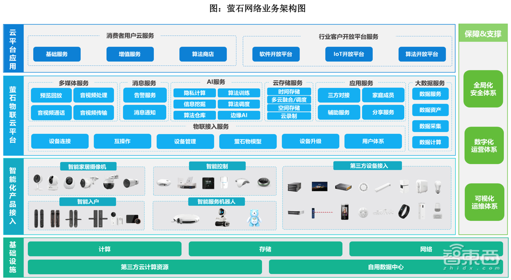 科创板智能家居第一股!海康威视“长子”上市