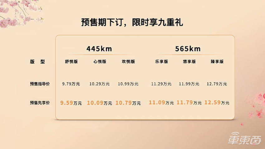 一汽奔腾悦意03预售价9.59万起!座舱融合DeepSeek,电机华为供货