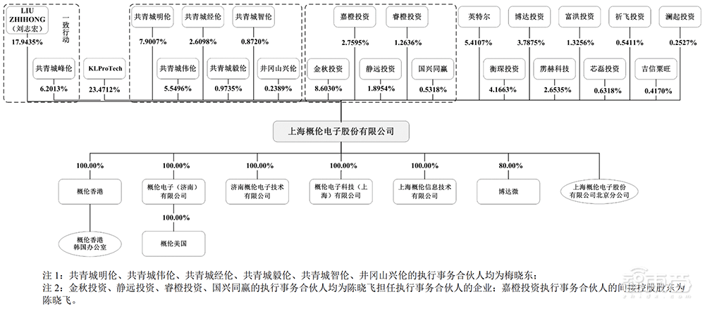 又一国产EDA玩家冲科创板!合作九大Top晶圆厂,概伦电子IPO解读