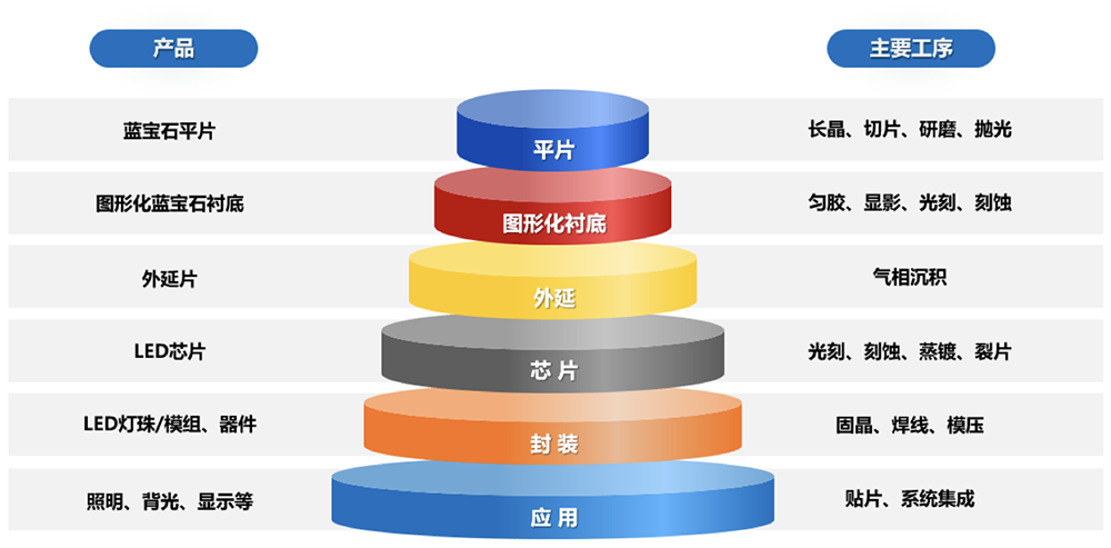 广东半导体材料“小巨人”要IPO了,年入11亿,供货苹果三星