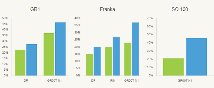 英伟达让机器人“做梦学习”!仅需 1 个动作数据,解锁 22 种新技能