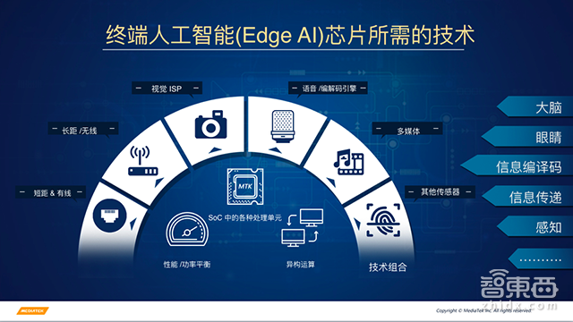 GTIC2018 | 聯(lián)發(fā)科游人杰：三大技術(shù)構(gòu)建終端AI