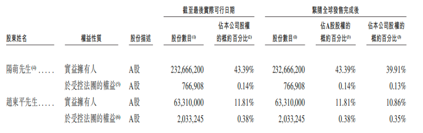 市值460亿,北大学霸卖充电宝,刚在港交所敲钟,完成A+H