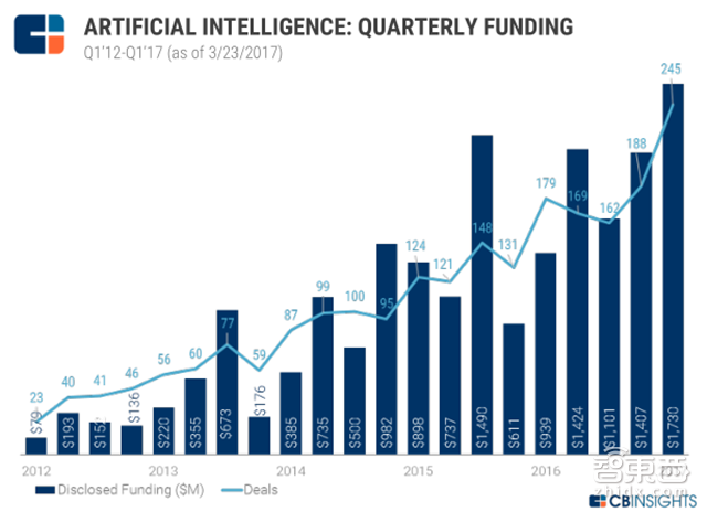 人工智能最强年中盘点 8大产业链地图+3大趋势图秒懂【附下载】| 智东西内参