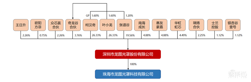 开盘暴涨121%,深圳又一芯片关键产业链公司上市,超快登陆科创板