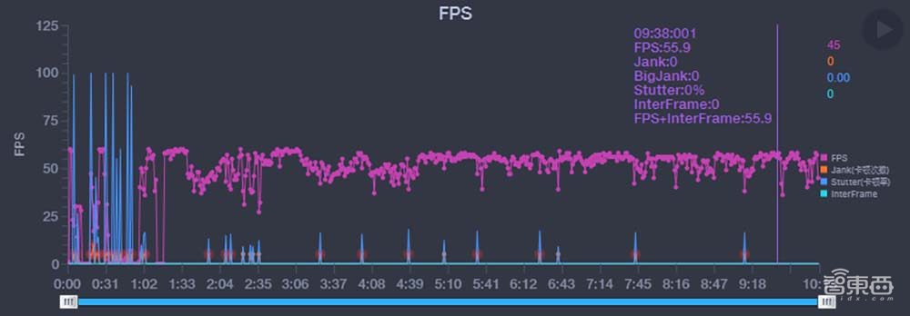 小米12 Pro深度体验:不再“发烧”,做水桶旗舰“守门员”