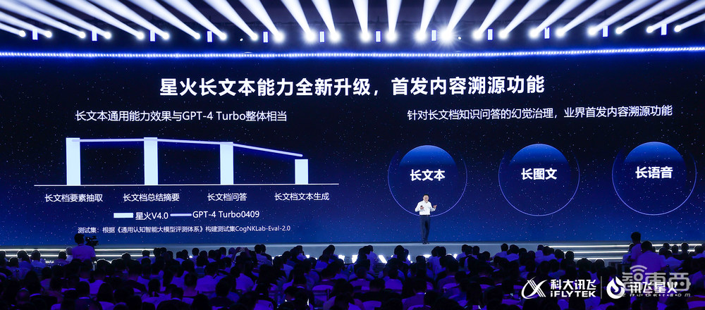 打通大模型行业应用任督二脉!看讯飞星火如何做好大模型落地“必答题”