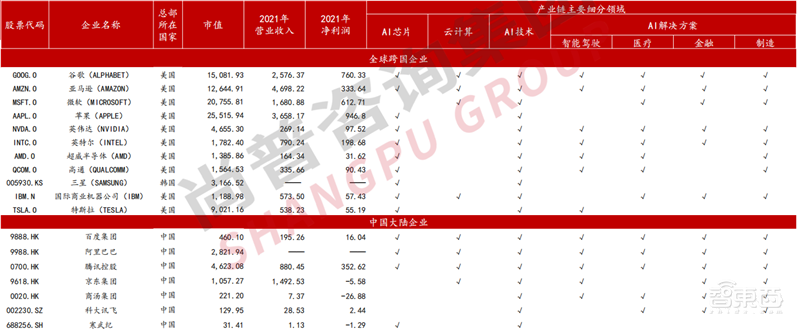 2022人工智能全景报告!AI芯片火爆,元宇宙、生命科学深度融合 | 智东西内参