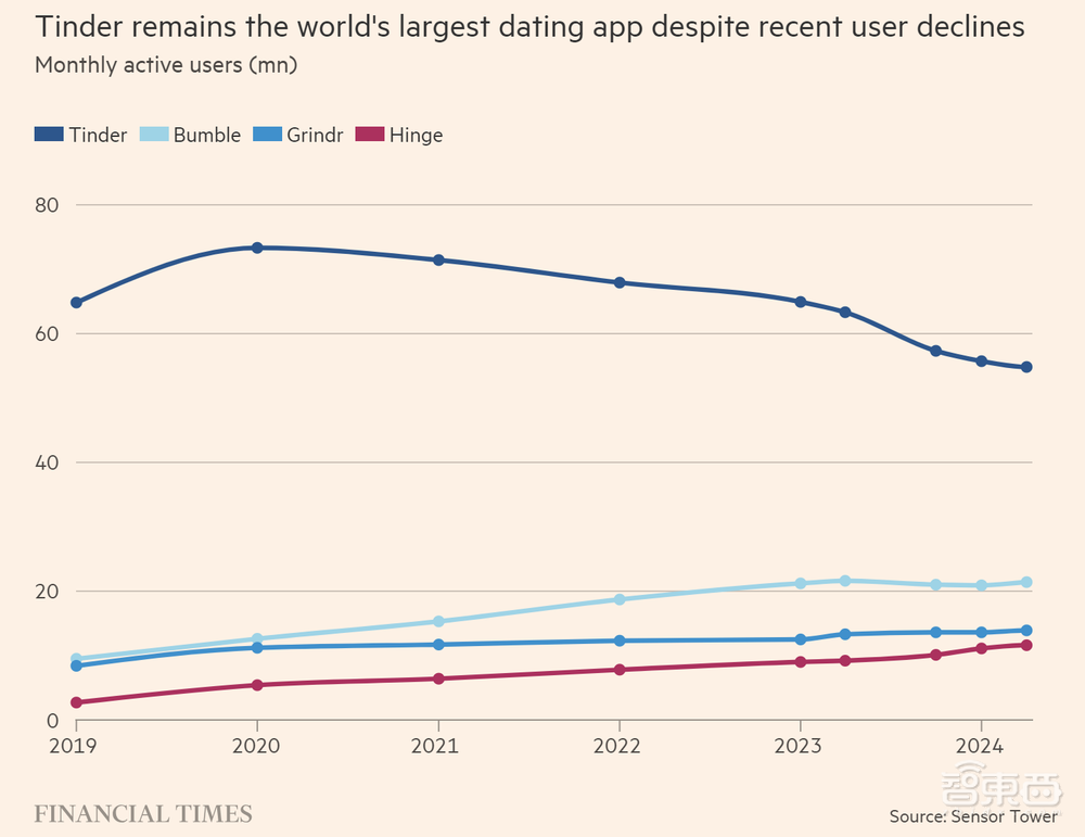 AI化身恋爱军师了!多款约会App打造“AI僚机”,手把手教你热聊Crush