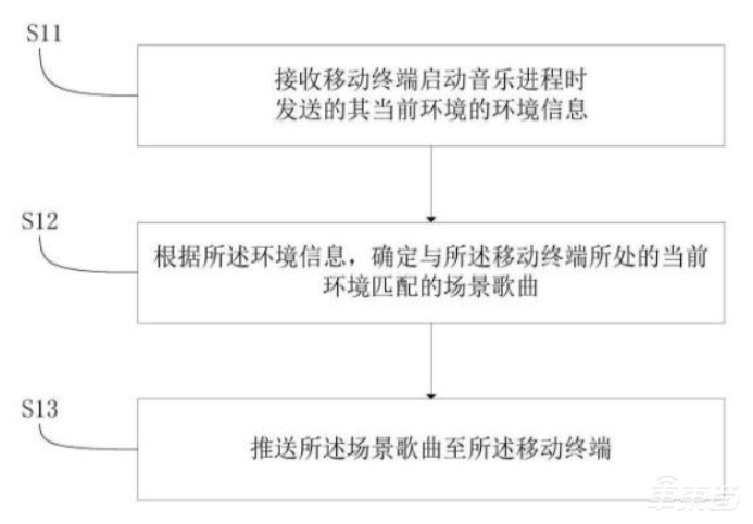 小米造车要成真了?最快4月立项,专利已有30多项