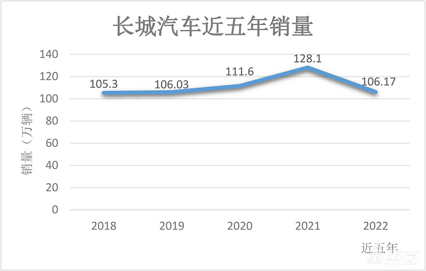 王传福得意、李书福苦笑、魏建军强撑！车圈三大佬财报交卷
