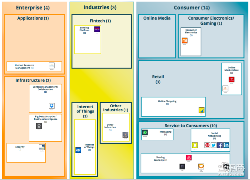 未来决定者:全球229家独角兽和1.3万亿美元估值