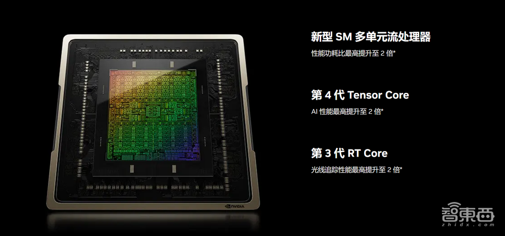 卡住万元显卡天花板!RTX 4080首发体验:4K游戏帧数飙升,温控亮了