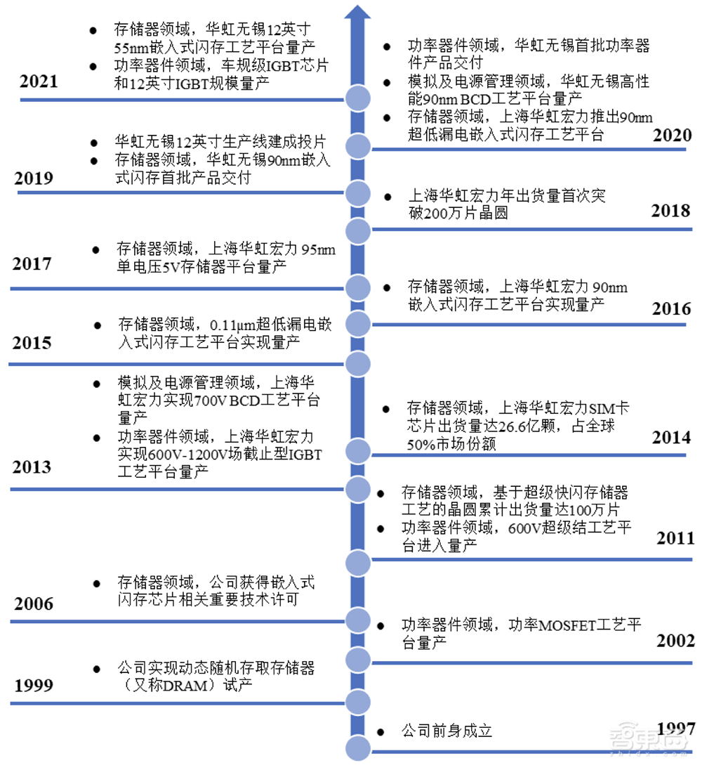 A股迎今年最大IPO!国内晶圆代工老二上市,市值近千亿