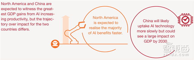 普华永道:15.7万亿美元AI市场的八大入口【附下载】| 智东西内参