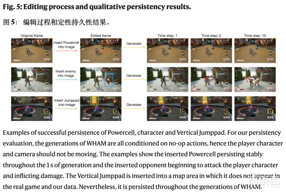 开局一张图，AI秒生超燃游戏大片！微软首个世界和人类行动模型登Nature