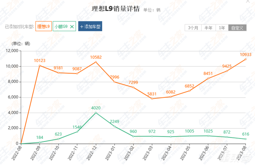 小鹏G9直降4.6万再战!何小鹏现场卖惨,核心高管十人调离或出走