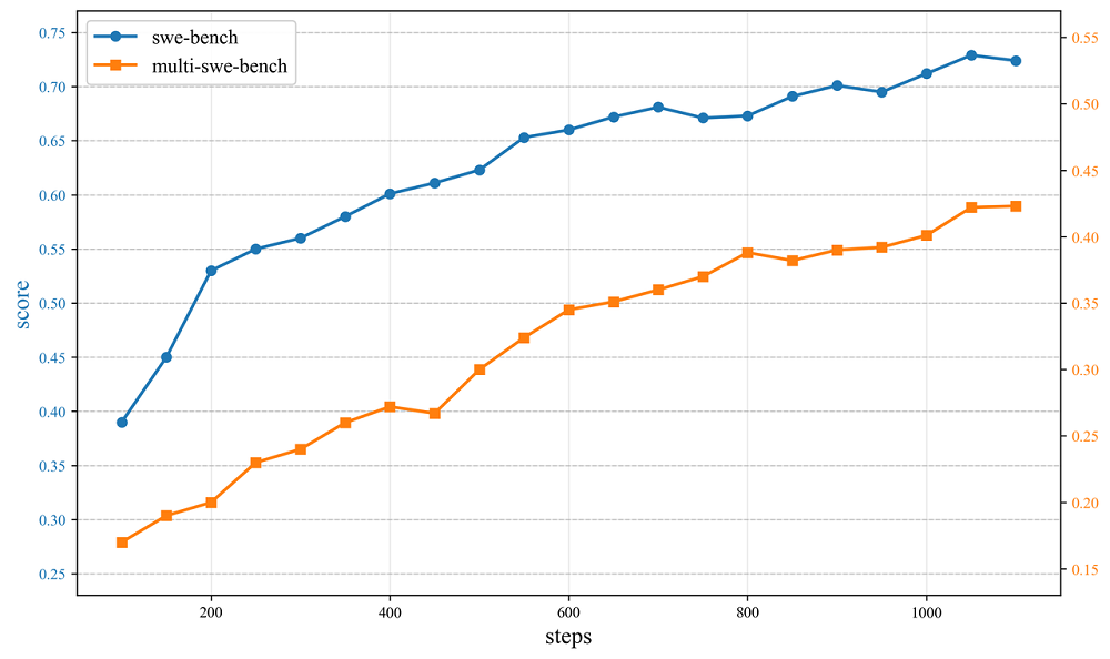 不怕Claude斷供！豆包編程模型來了，5分鐘造“我的世界”翻版，花費2毛錢