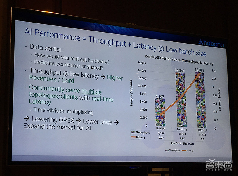 全球最高性能的云端AI芯片如何炼成？Habana Labs揭秘背后创新之法
