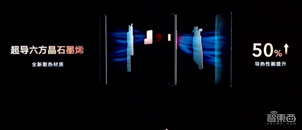 全程对标iPhone，荣耀发布旗舰手机Magic3，重回中国市场前三