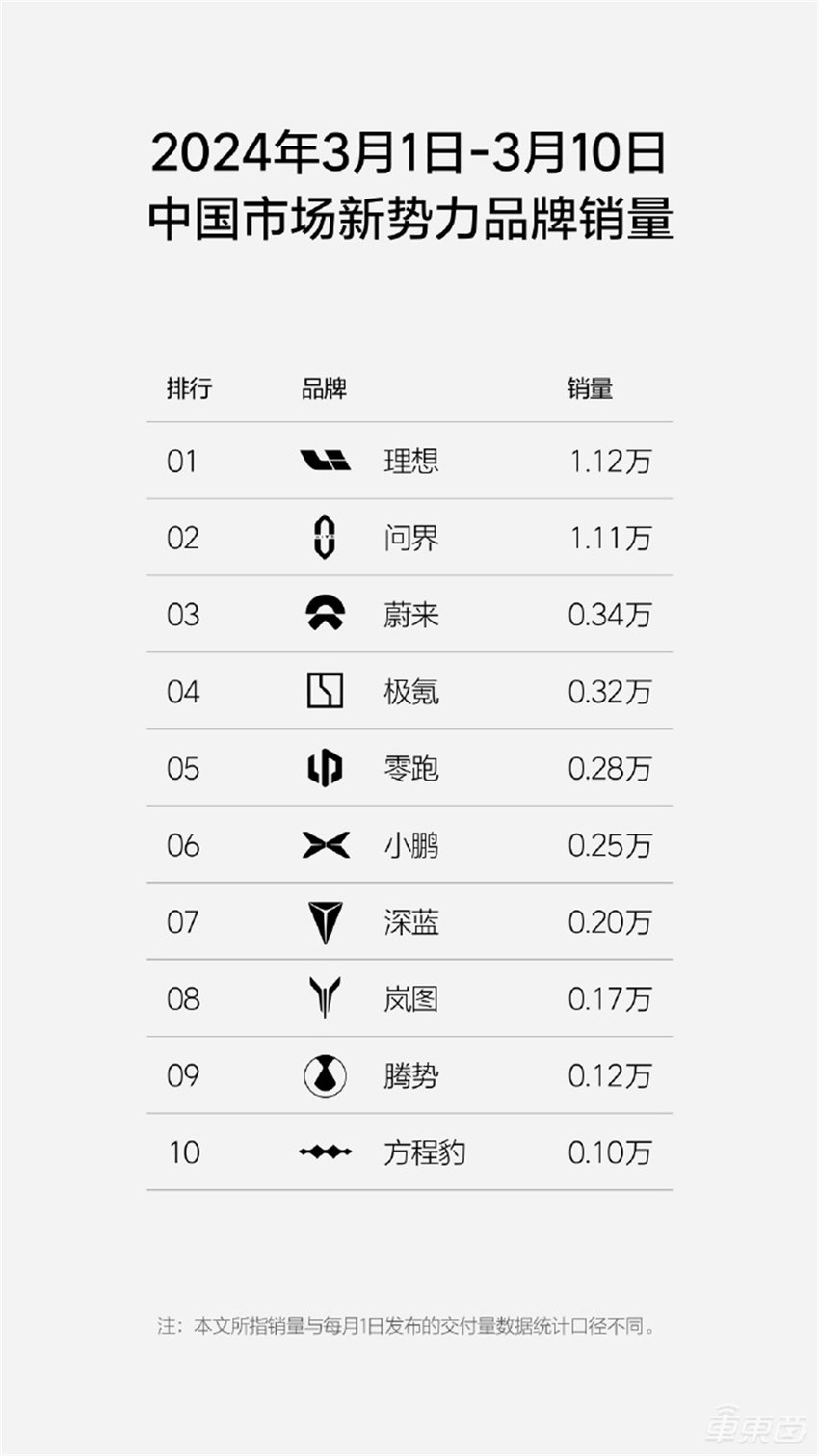 李想开始反击！L系列入门价降1.8万，下单还能再降5000块