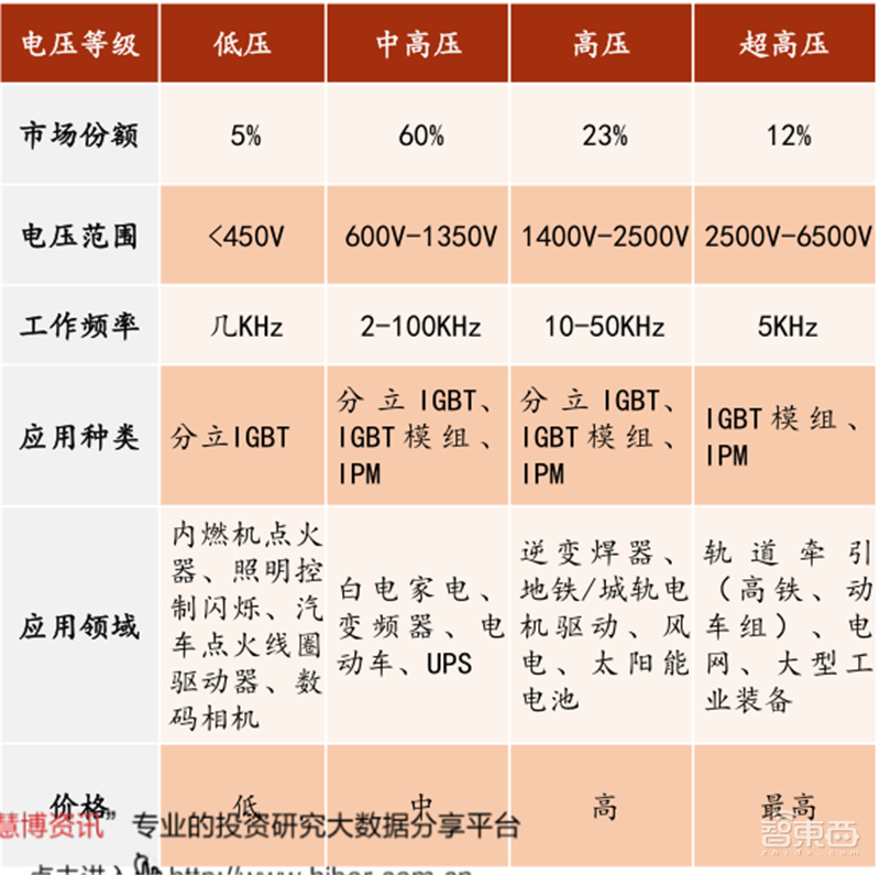 复盘万亿家电大国的芯片蓝海,六大类芯片国产替代进行时 | 智东西内参