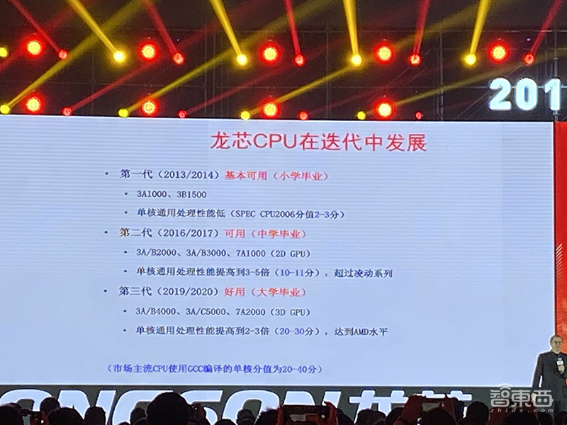 国产CPU新里程碑！龙芯3号新一代发布，性能追赶AMD