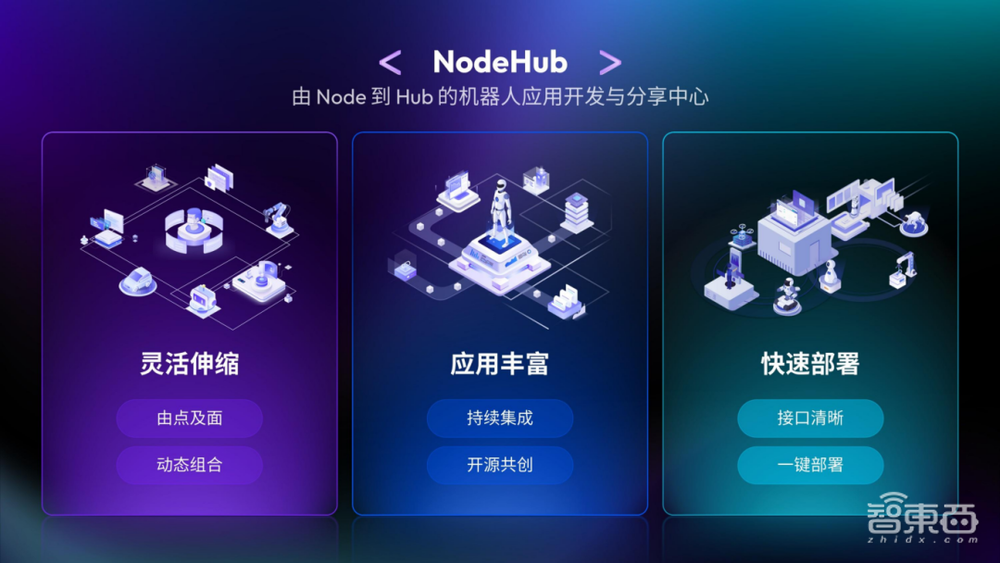 万字实录全解智能机器人开发新范式