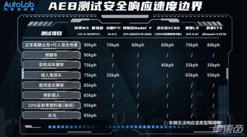 余承东何小鹏在线互撕，究竟在吵什么？