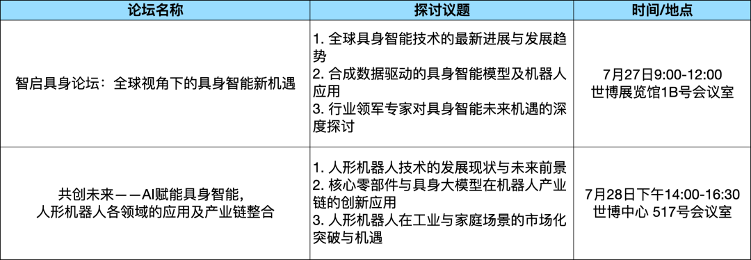 论坛综述|WAIC 2025论坛攻略:探秘理论深水・直击实战热场・逐航规则新域