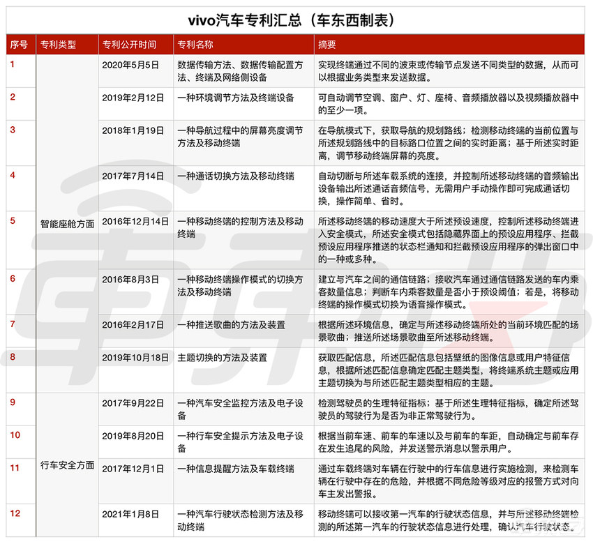 小米造车要成真了?最快4月立项,专利已有30多项