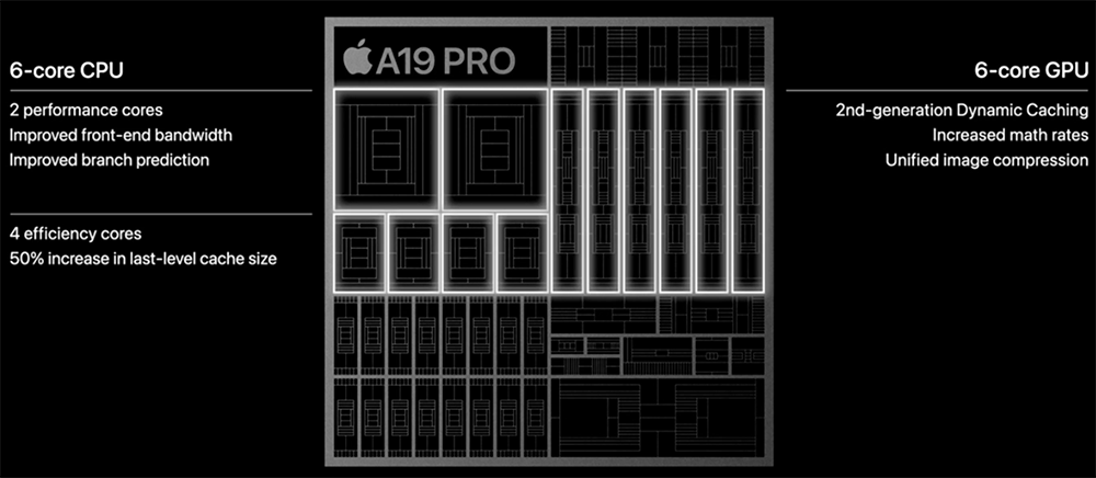 苹果深夜甩出4颗芯!最强3nm手机AI芯片登场,算力比肩MacBook