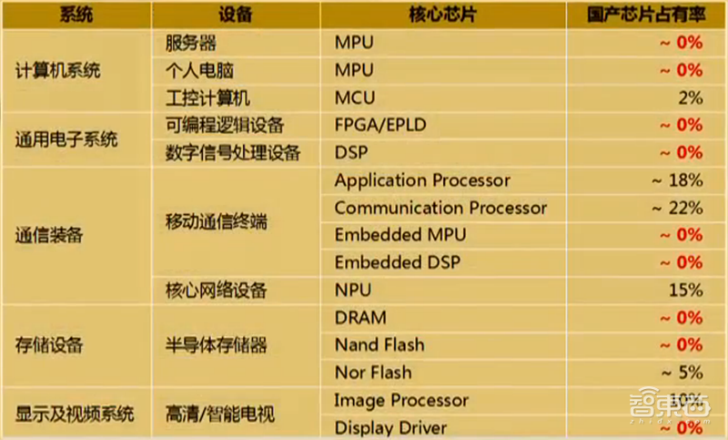 深度:笼罩中国芯24年的阴霾