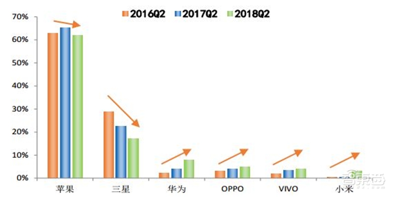 8成国人在用国产手机!中国手机十年崛起路【附下载】| 智东西内参