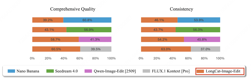 又一国产图像大模型开源!实测连续P图绝了,中文渲染是短板