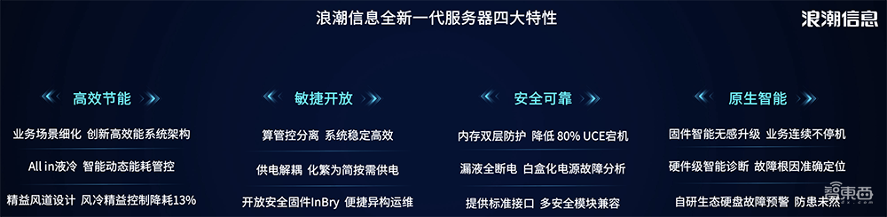 深度解读英特尔至强6能效核处理器:Intel 3制程,最高144核心,CXL 2.0成亮点