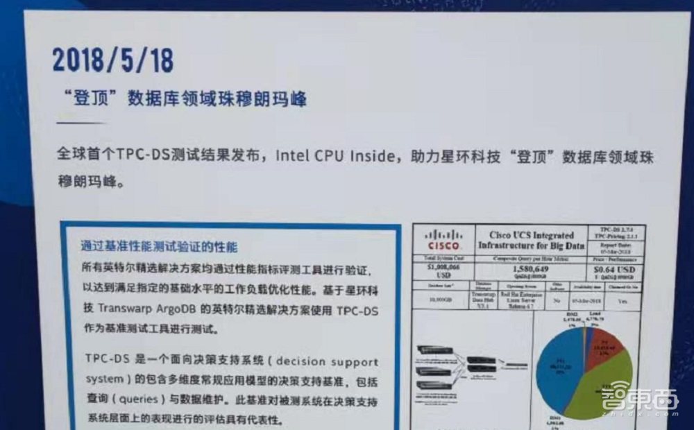 对话星环科技CEO：大数据平台兼容能力超IBM，还能处理小数据
