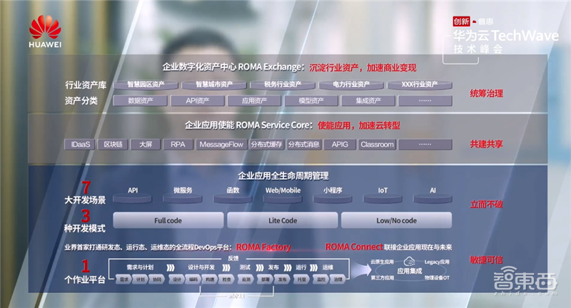 华为推新基建七大新品！政企应用一张网，建100个智能工厂