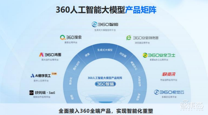 上山下海,360收获AI大模型「第一桶金」