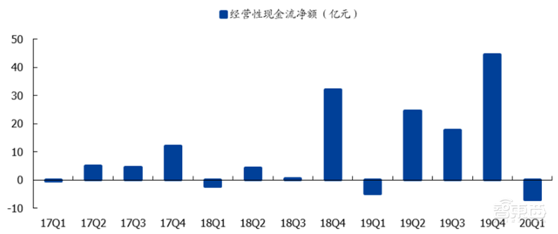 181页报告全景揭秘中国电子产业崛起!疫情挡不住封测、材料、消费电子全面开花