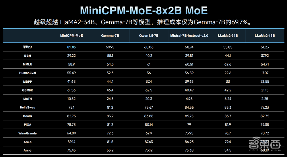 华为哈勃领投,清华系大模型创企完成数亿元融资