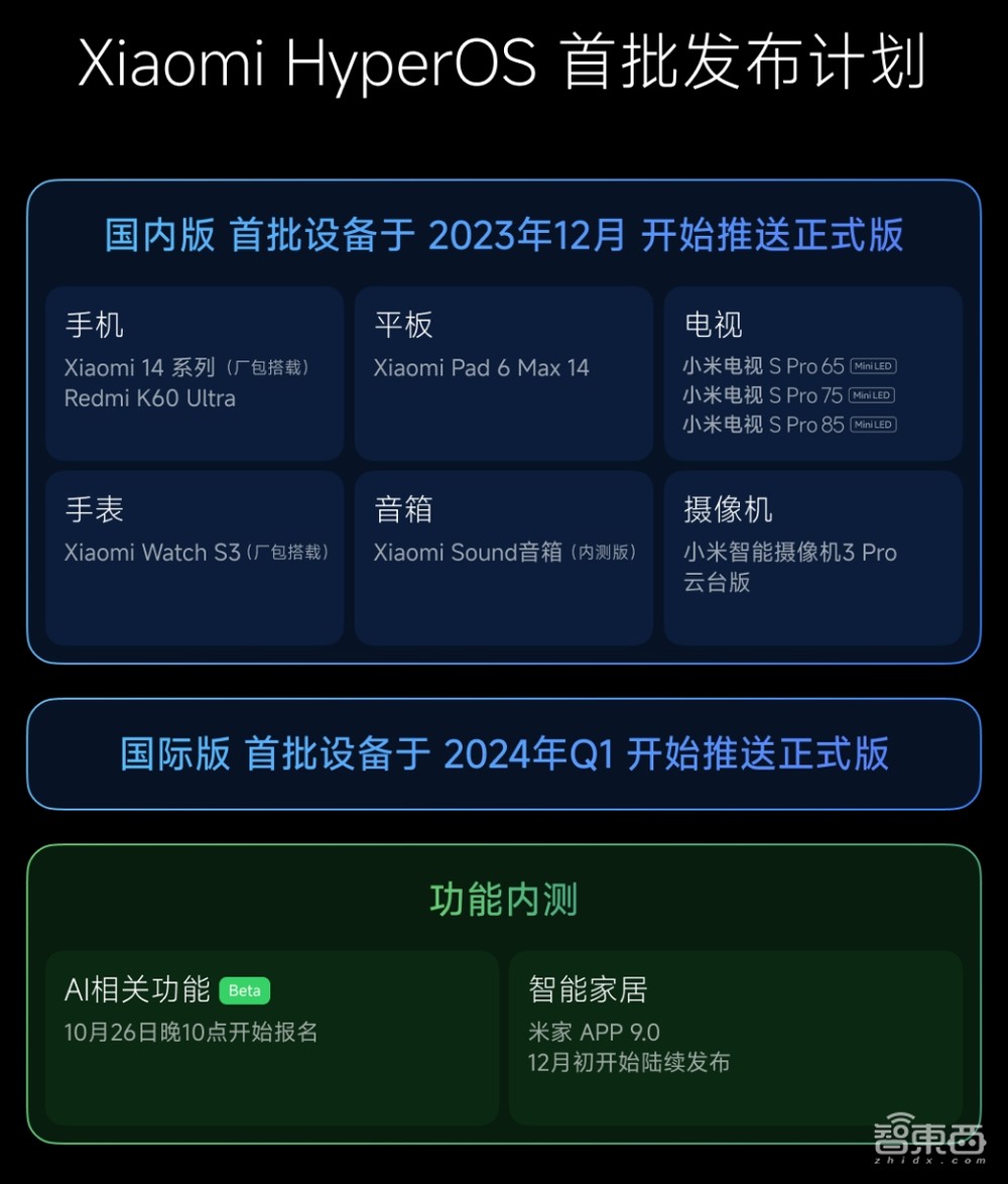 小米澎湃OS来了!AI大模型加持,瞄准人车家,14系列首发第三代骁龙8