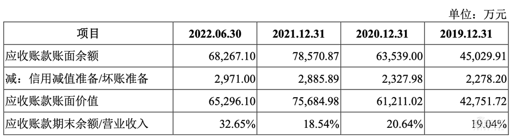 科创板智能家居第一股!海康威视“长子”上市