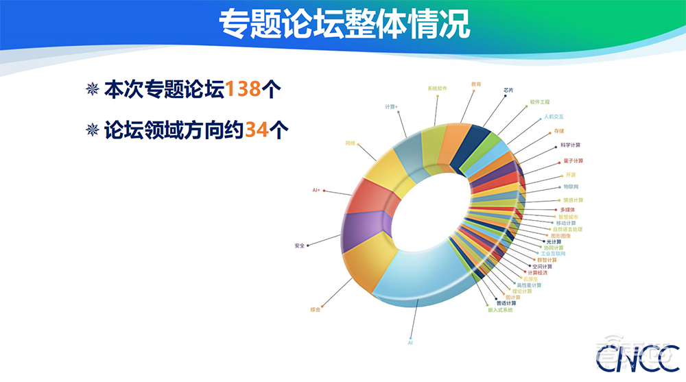 26位院士领衔、138个专题论坛、800余位讲者!中国计算机大会定档10月,多项进展创历史之最