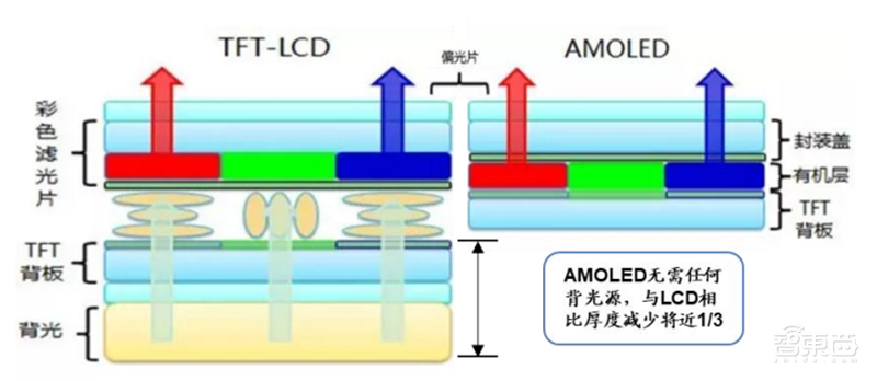 中国半导体不再被“卡脖子”!从材料开始,解密十大新材料替代现状【附下载】| 智东西内参