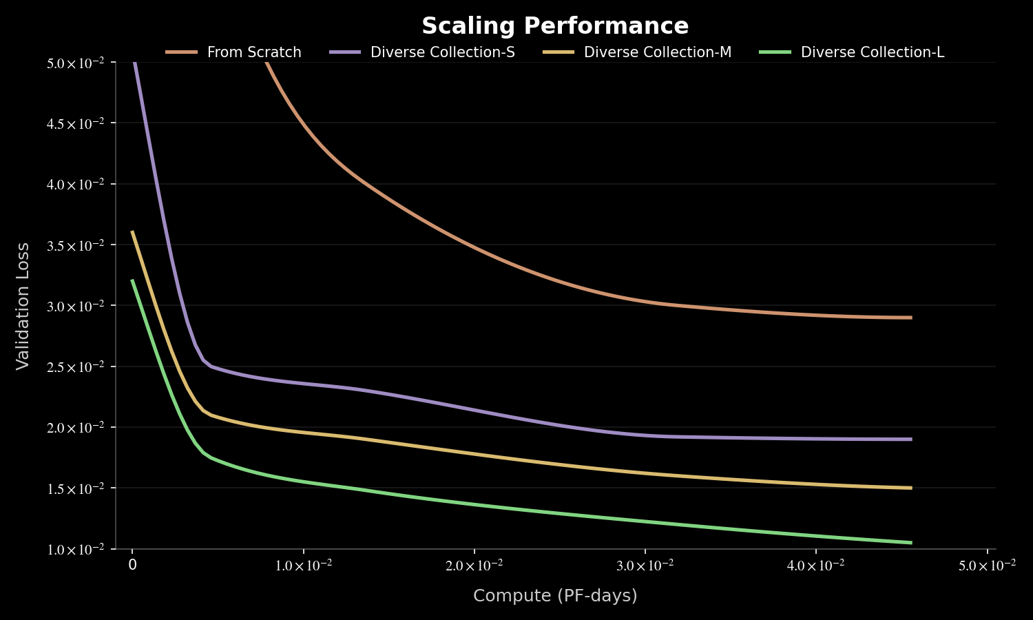 具身智能DeepSeek时刻！千寻智能模型开源即登顶全球榜单
